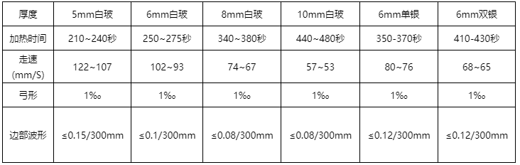 生产效率